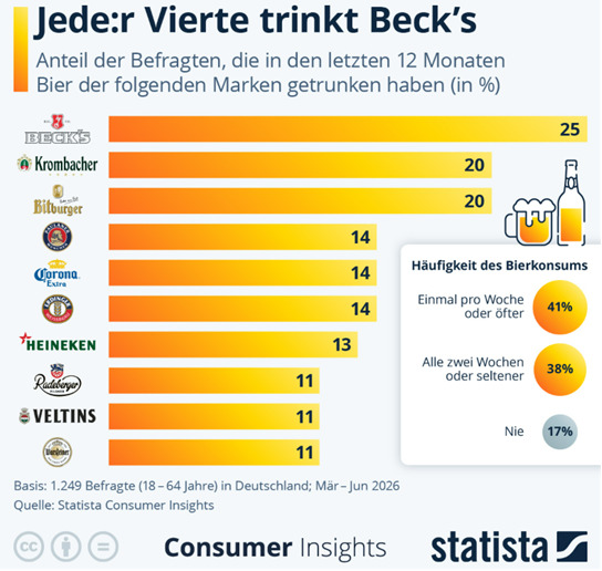 oktoberfest beliebtesten biere