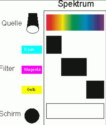farben und filtere