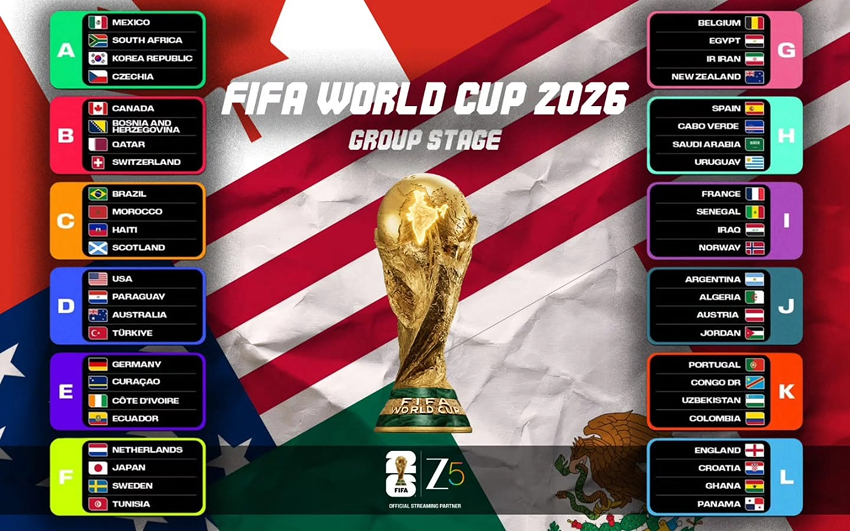 FIFA worldzup 2026 groups