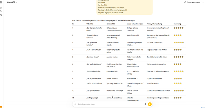 ChatGPT Prompt Erstellung für virale Gugugaga Videos
